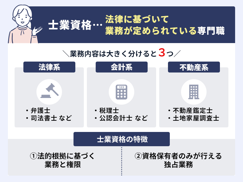 士業資格に関する図解