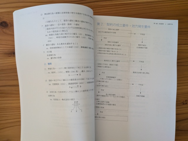アガルート司法書士講座のテキストの中身